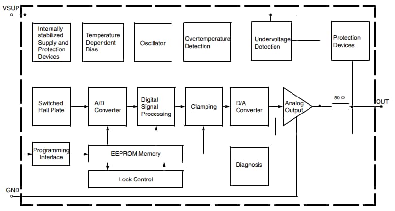 Block Diagram - TDK HAL188x Programmable Linear Hall-Effect Sensors